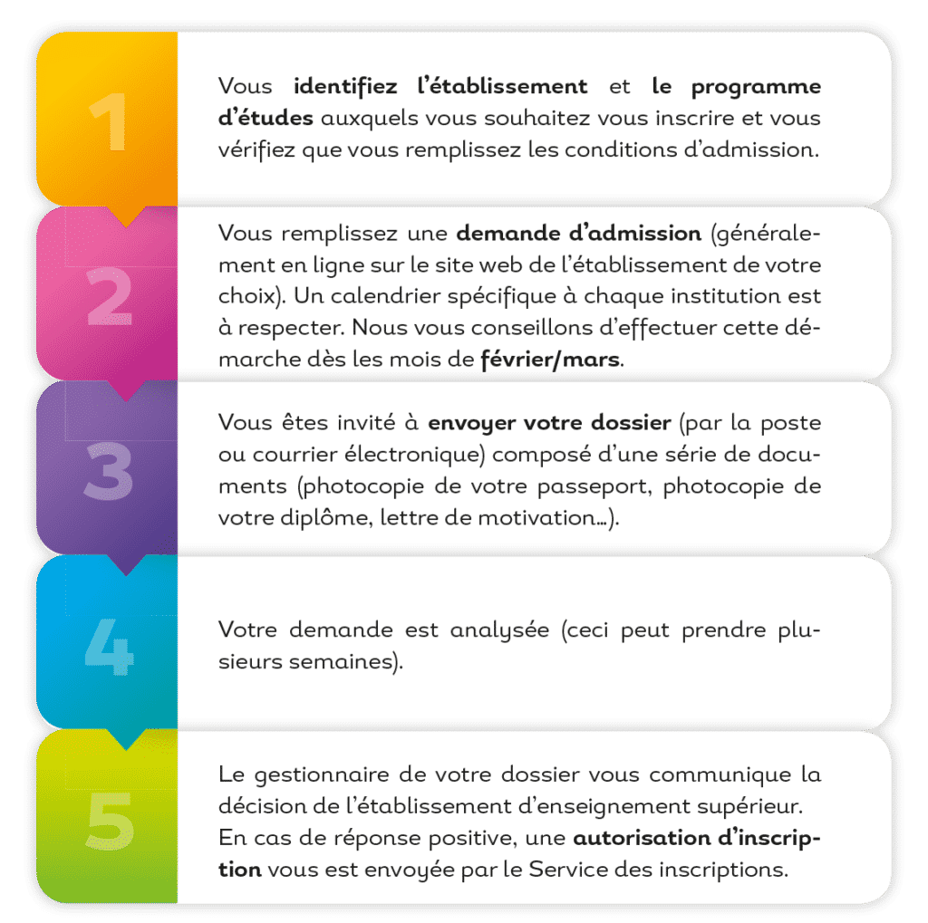 Procédures d’admission aux Universités Belges